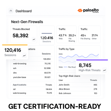Palo Alto dashboard